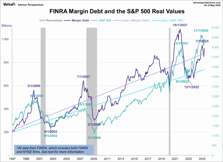 USA har lånt $1.000 milliarder til at købe aktier for hvilket er en risiko for os andre