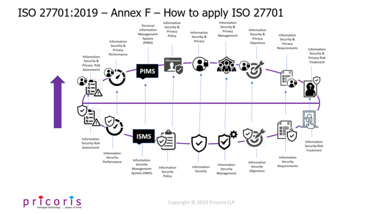 Fokus på GDPR og informationssikkerhed med ny ISO standard ISO 27701