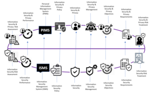 FOKUS PÅ GDPR OG INFORMATIONSSIKKERHED MED NY ISO STANDARD ISO 27701