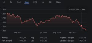 SEPTEMBER ANALYSE: STIGENDE RENTER GAV ET BLODRØDT MARKED OG FLERE INVESTORER FLYTTER PENGENE IND PÅ BANKKONTOEN, UDENLANDSKE INVESTERINGER OG KRYPTOVALUTA