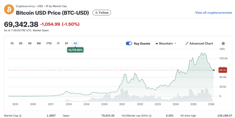BITCOIN