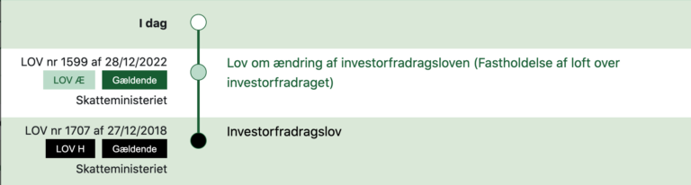 Hvad er Investorfradragsloven?